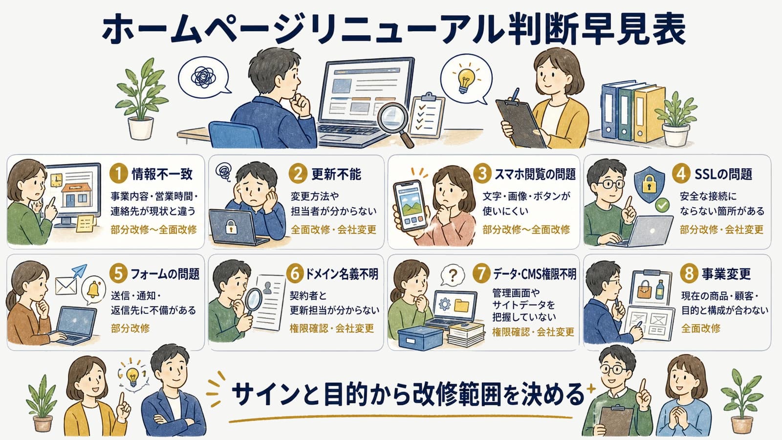 ホームページリニューアル判断早見表