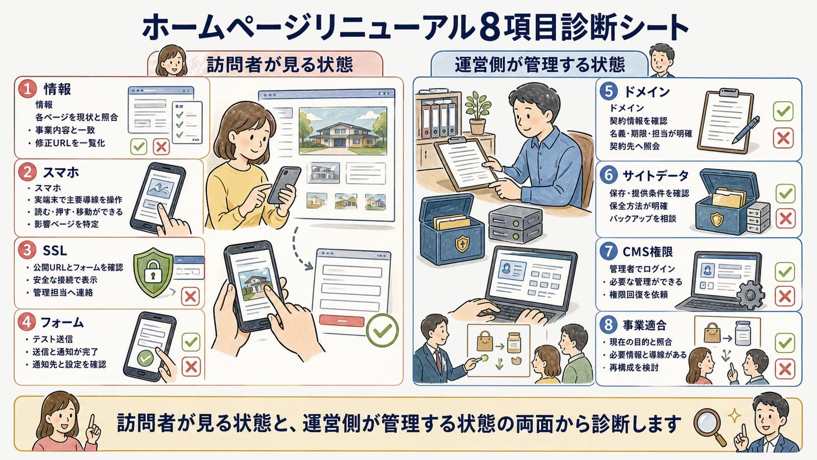 ホームページリニューアル8項目診断シート