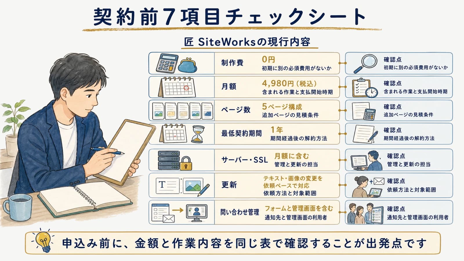 契約前7項目チェックシート