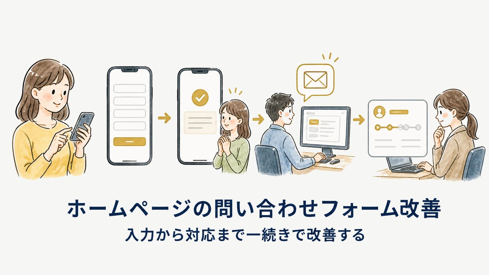 ホームページの問い合わせフォーム改善|必要項目チェック