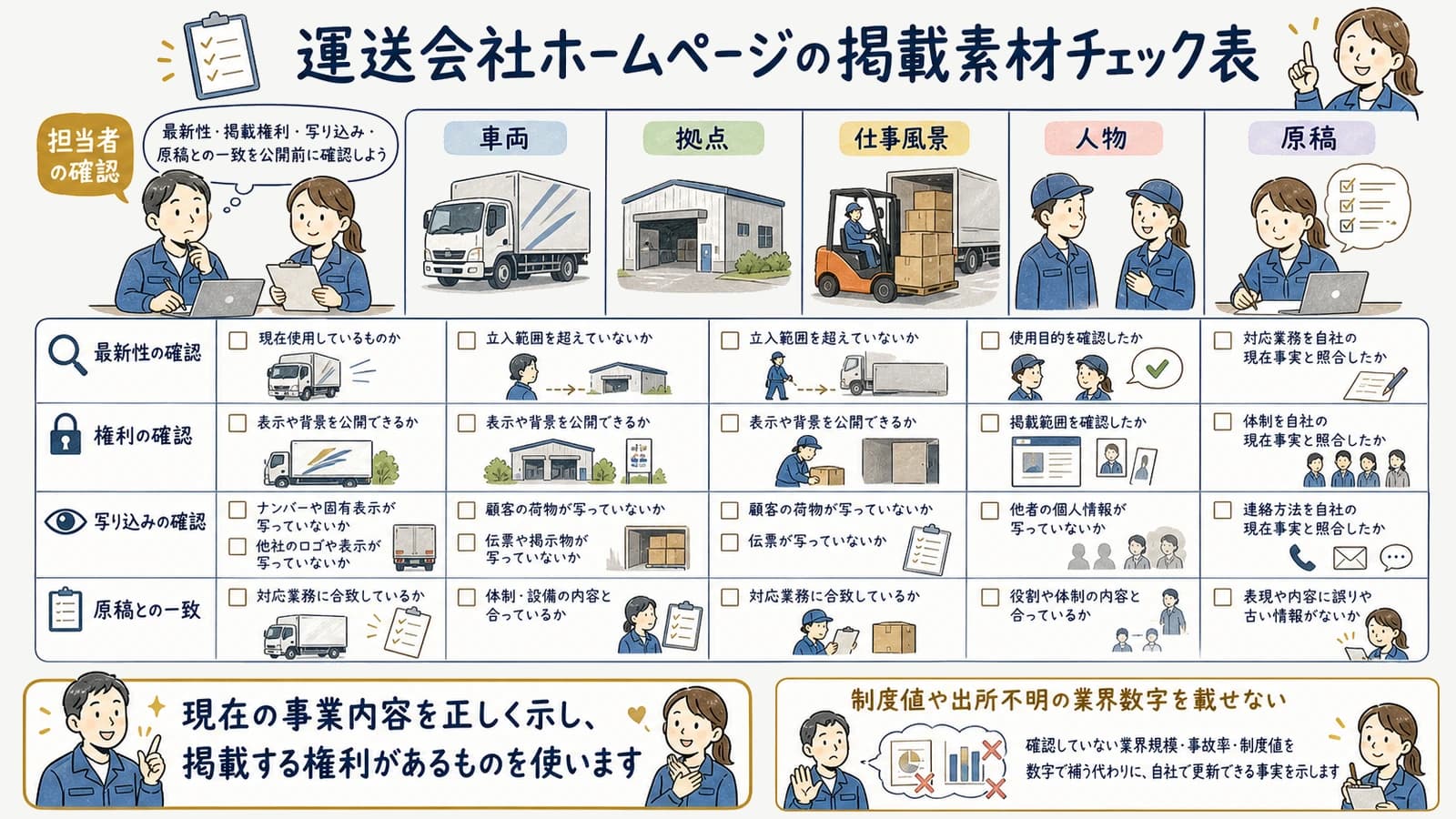 運送会社ホームページの掲載素材チェック表