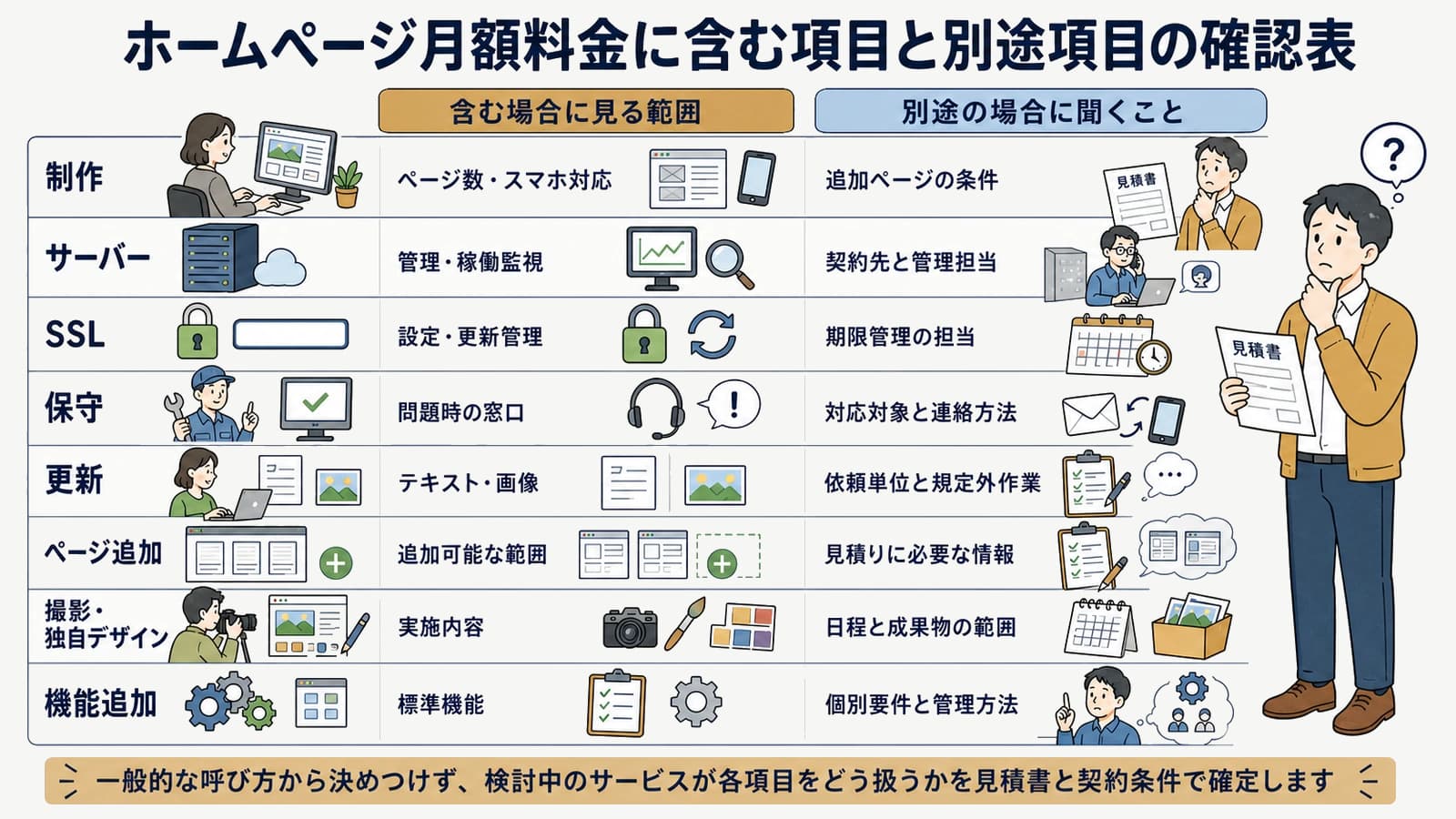 ホームページ月額料金に含む項目と別途項目の確認表