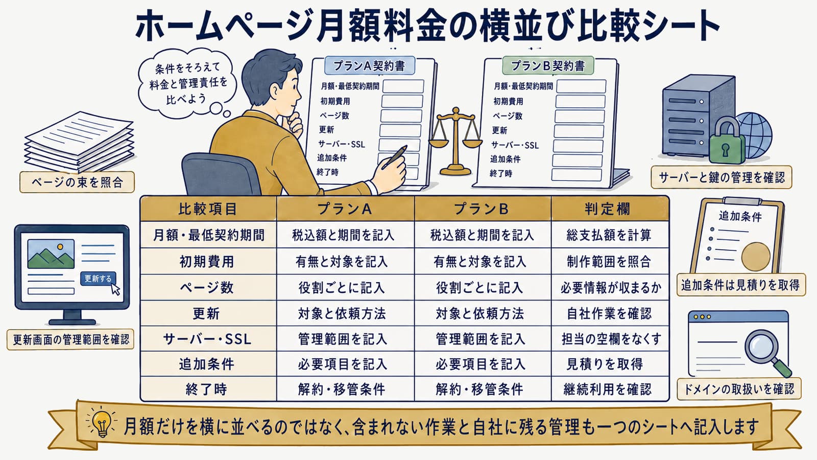 ホームページ月額料金の横並び比較シート