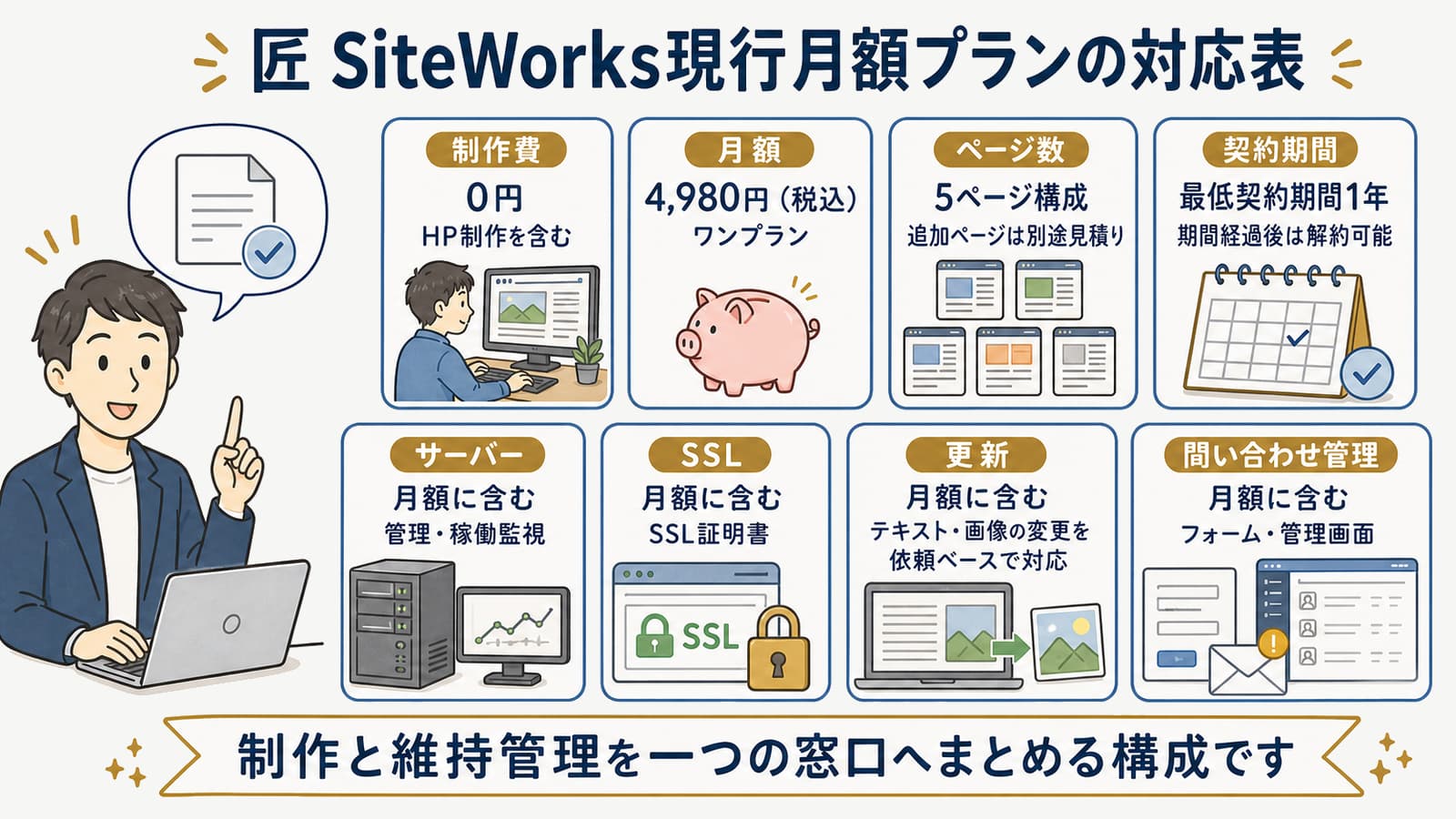 匠 SiteWorks現行月額プランの対応表