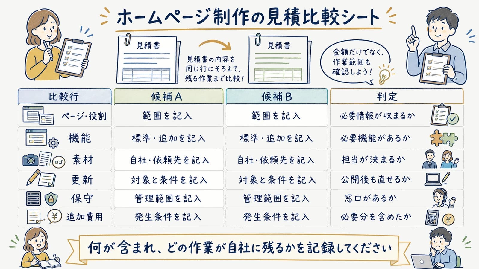 ホームページ制作の見積比較シート