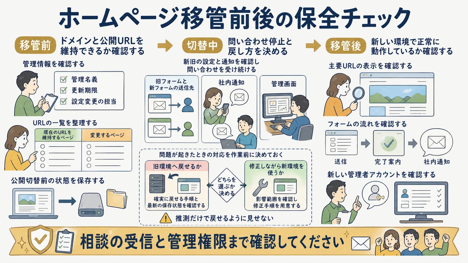 ホームページ移管前後の保全チェック