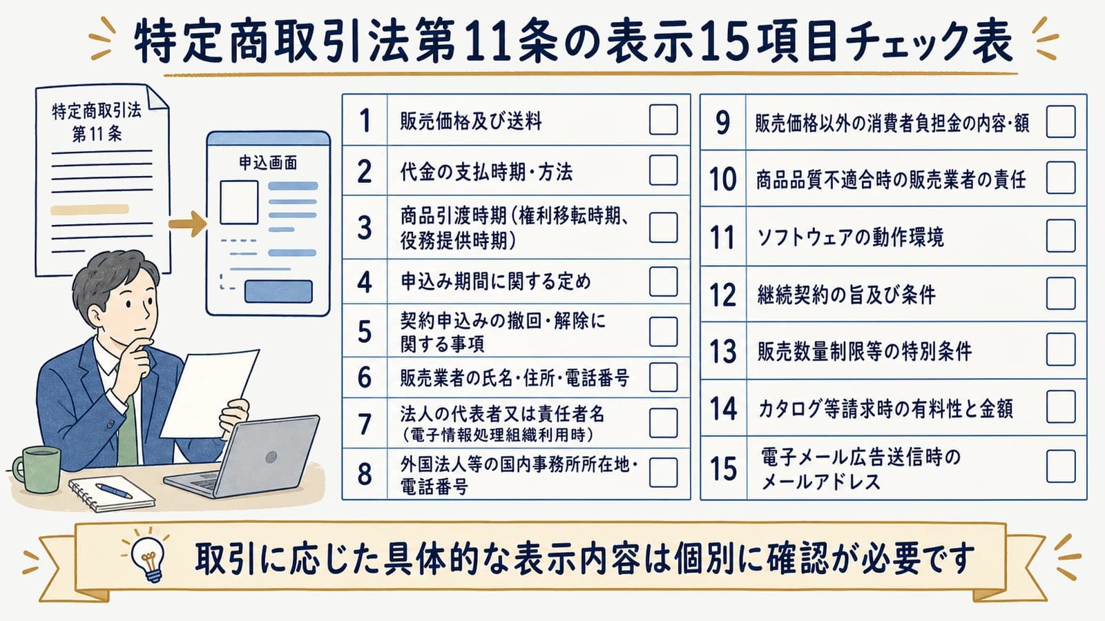 特定商取引法第11条の表示15項目チェック表