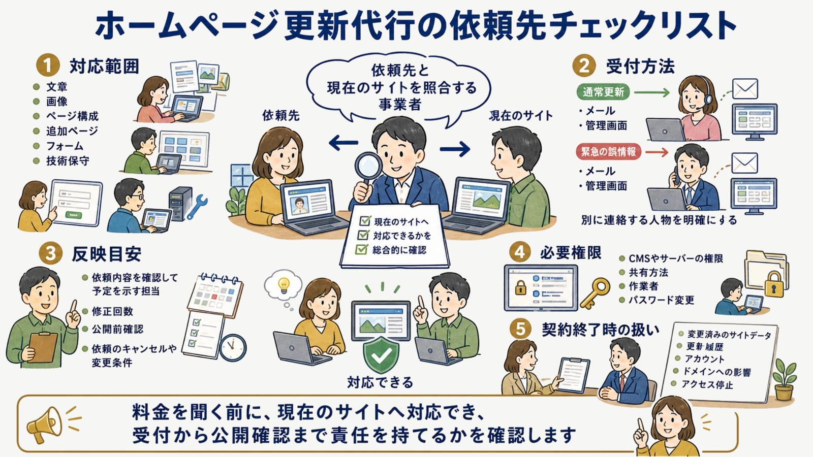 ホームページ更新代行の依頼先チェックリスト