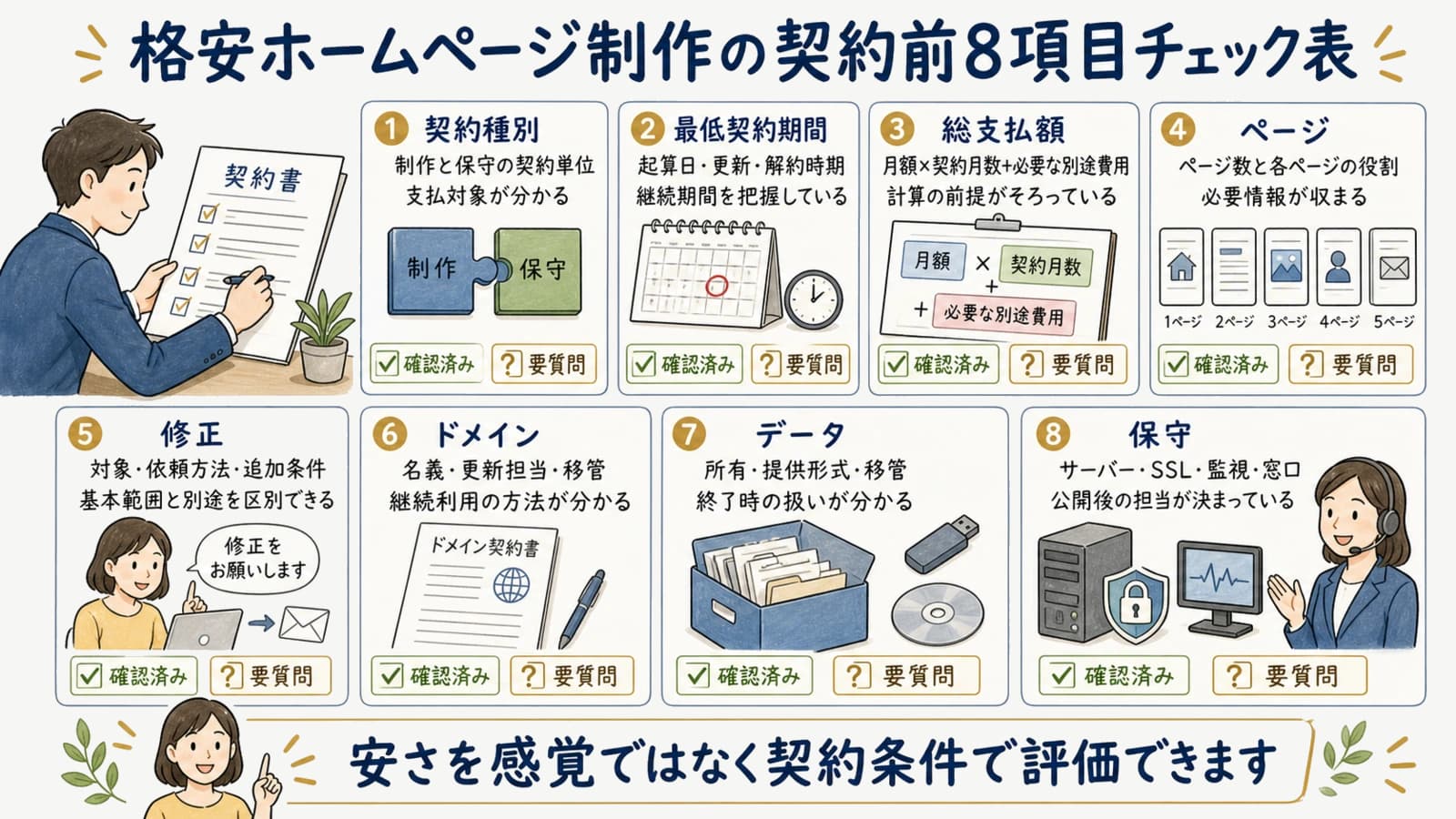 格安ホームページ制作の契約前8項目チェック表